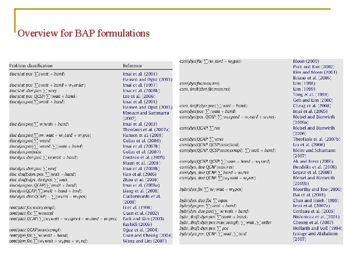 Overview for BAP formulations 