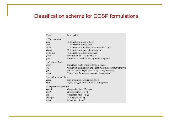 Classification scheme for QCSP formulations 