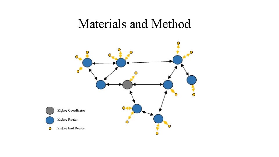 Materials and Method 