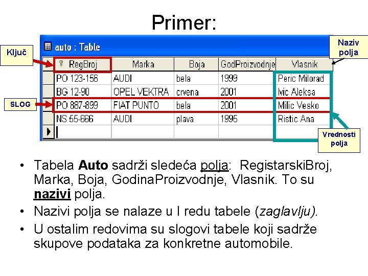 Primer: Naziv polja Ključ SLOG Vrednosti polja • Tabela Auto sadrži sledeća polja: Registarski.