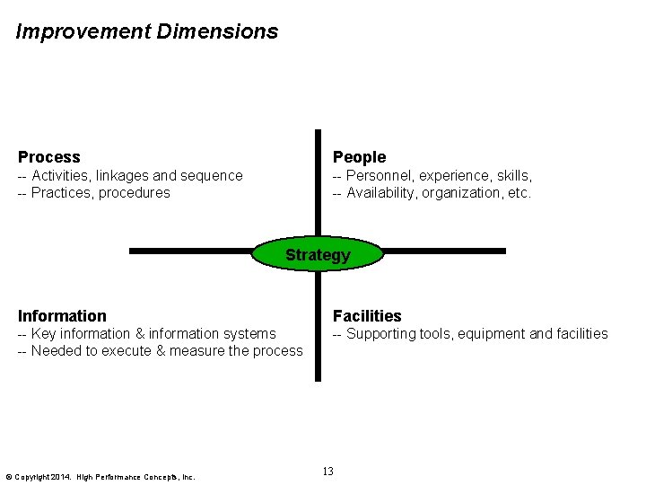 Improvement Dimensions Process People -- Activities, linkages and sequence -- Practices, procedures -- Personnel,