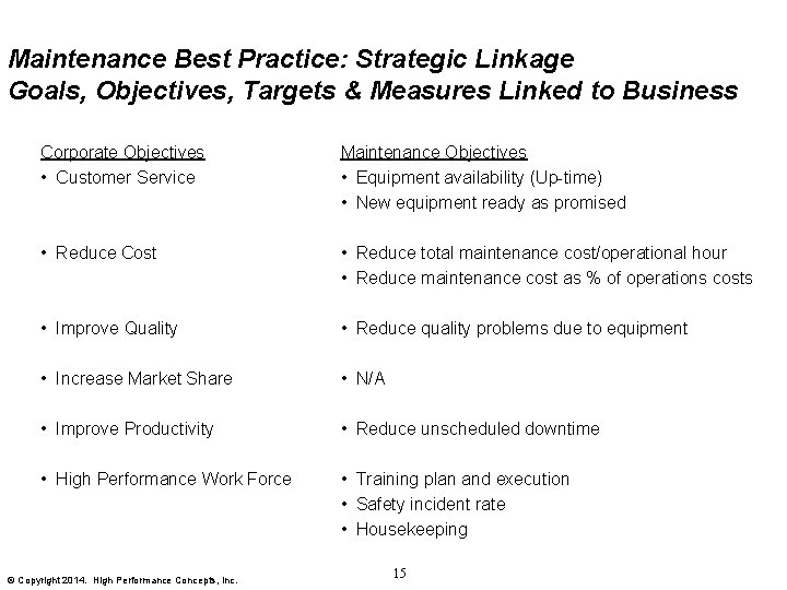 Maintenance Best Practice: Strategic Linkage Goals, Objectives, Targets & Measures Linked to Business Corporate