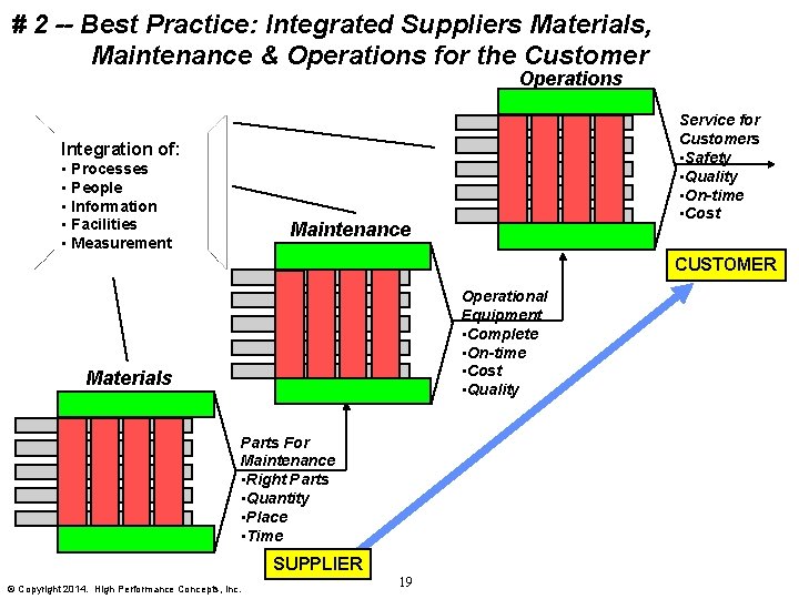 # 2 -- Best Practice: Integrated Suppliers Materials, Maintenance & Operations for the Customer
