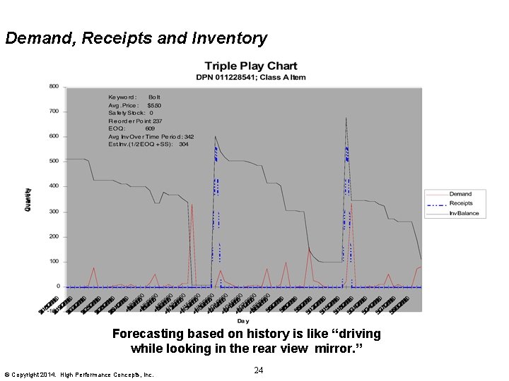 Demand, Receipts and Inventory Forecasting based on history is like “driving while looking in