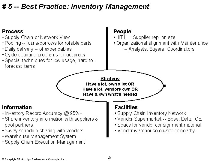 # 5 -- Best Practice: Inventory Management Process People • Supply Chain or Network