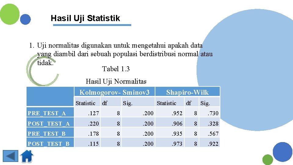 Hasil Uji Statistik 1. Uji normalitas digunakan untuk mengetahui apakah data yang diambil dari