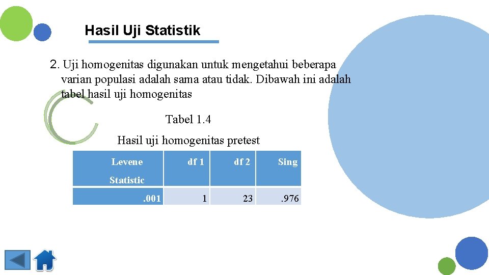 Hasil Uji Statistik 2. Uji homogenitas digunakan untuk mengetahui beberapa varian populasi adalah sama