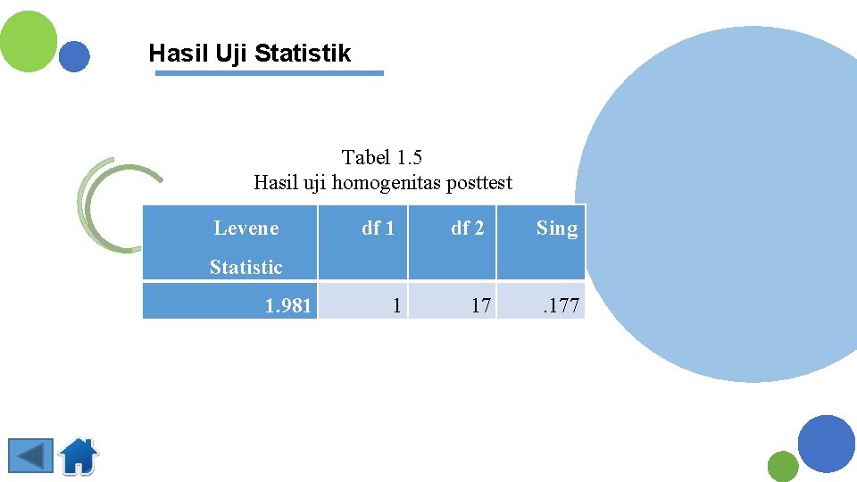 Hasil Uji Statistik Tabel 1. 5 Hasil uji homogenitas posttest Levene df 1 df
