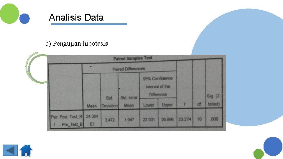 Analisis Data b) Pengujian hipotesis 