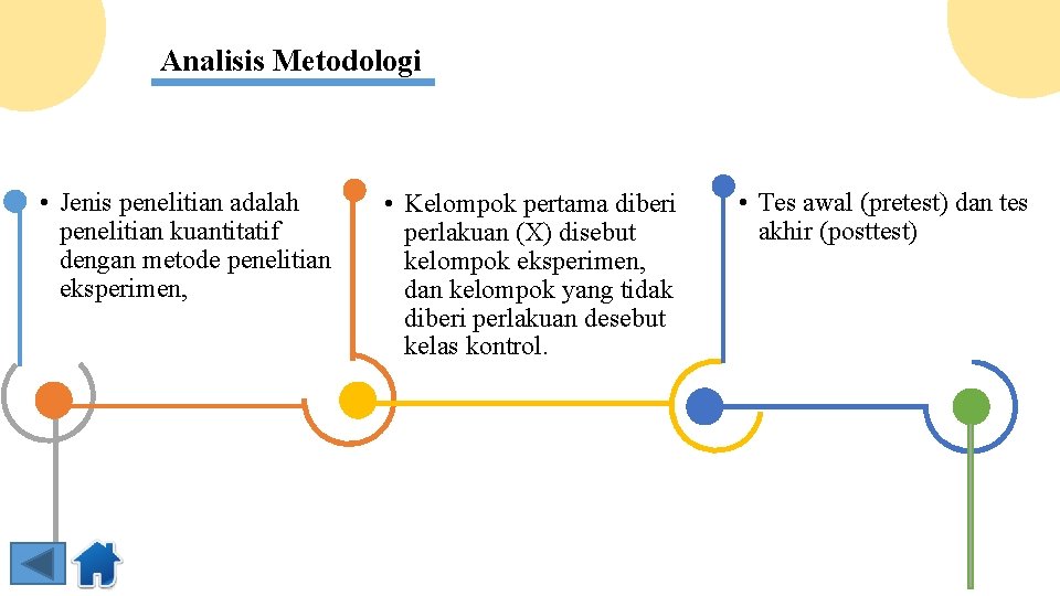 Analisis Metodologi • Jenis penelitian adalah penelitian kuantitatif dengan metode penelitian eksperimen, • Kelompok