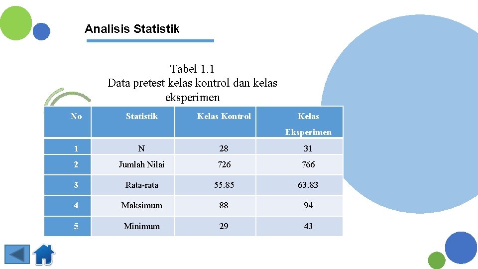 Analisis Statistik Tabel 1. 1 Data pretest kelas kontrol dan kelas eksperimen No Statistik