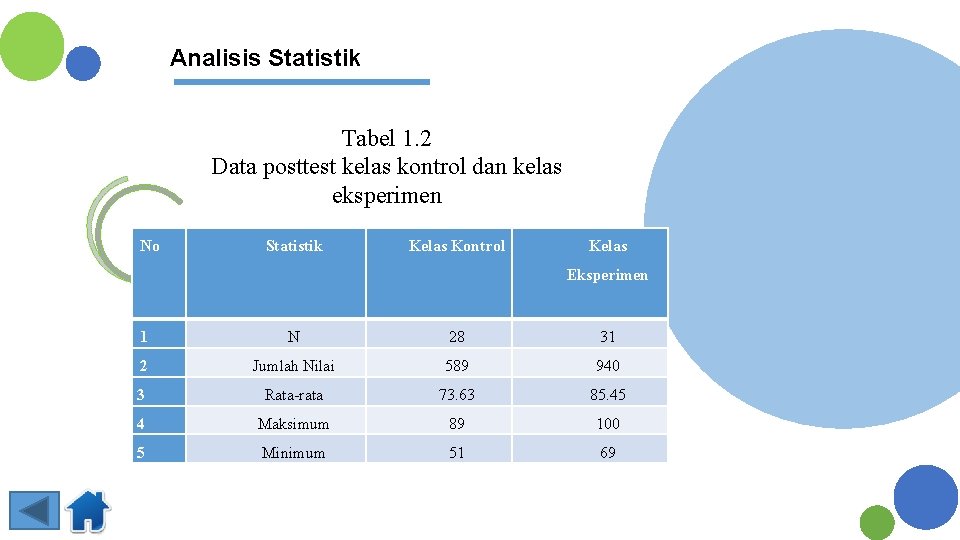 Analisis Statistik Tabel 1. 2 Data posttest kelas kontrol dan kelas eksperimen No Statistik