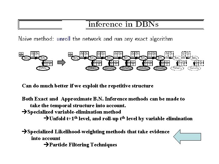 Can do much better if we exploit the repetitive structure Both Exact and Approximate