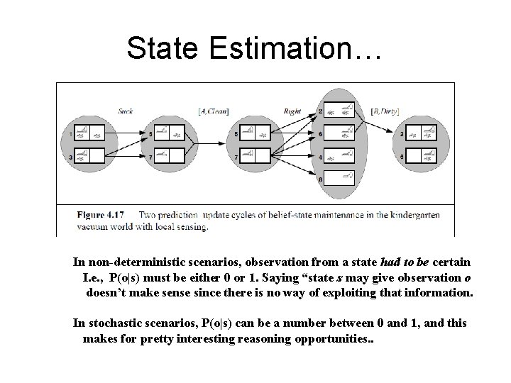 State Estimation… In non-deterministic scenarios, observation from a state had to be certain I.