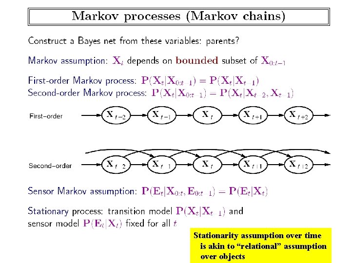 Stationarity assumption over time is akin to “relational” assumption over objects 