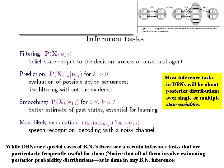 Most inference tasks in DBNs will be about posterior distributions over single or multiple