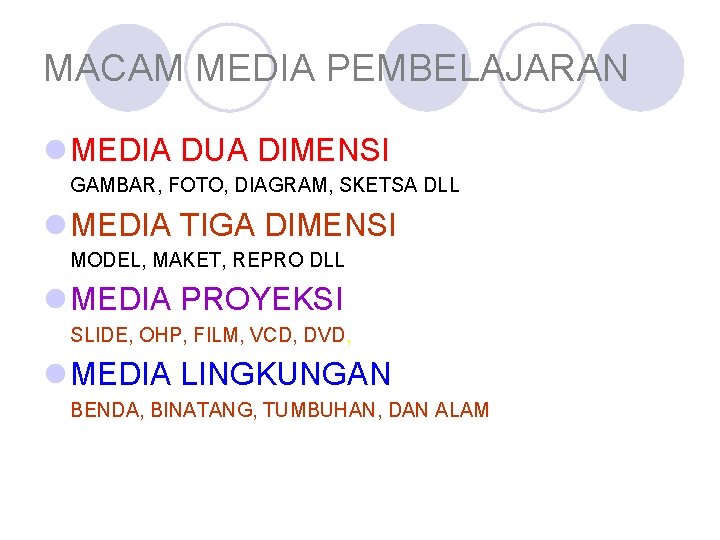 MACAM MEDIA PEMBELAJARAN l MEDIA DUA DIMENSI GAMBAR, FOTO, DIAGRAM, SKETSA DLL l MEDIA