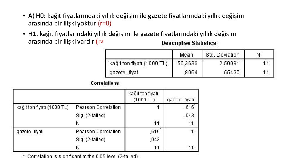  • A) H 0: kağıt fiyatlarındaki yıllık değişim ile gazete fiyatlarındaki yıllık değişim