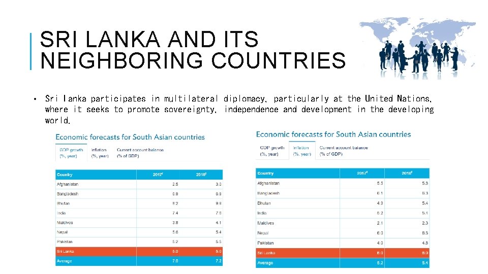 SRI LANKA AND ITS NEIGHBORING COUNTRIES • Sri Lanka participates in multilateral diplomacy, particularly