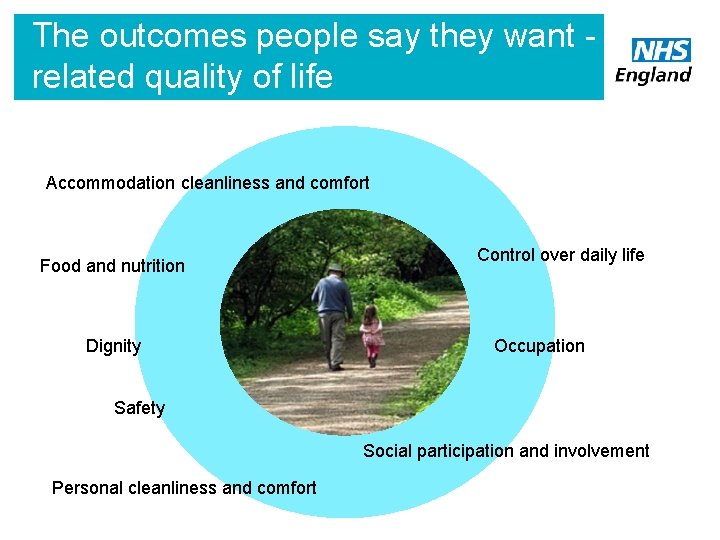 The outcomes people say they want related quality of life Accommodation cleanliness and comfort