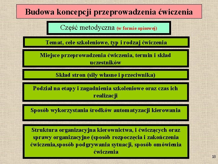 Budowa koncepcji przeprowadzenia ćwiczenia Część metodyczna (w formie opisowej) Temat, cele szkoleniowe, typ i