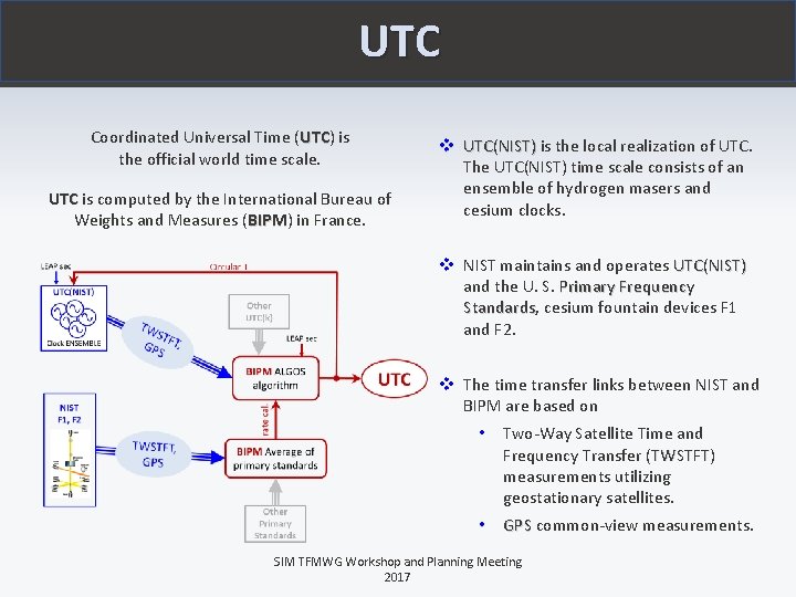 UTC Coordinated Universal Time (UTC) UTC is the official world time scale. UTC is