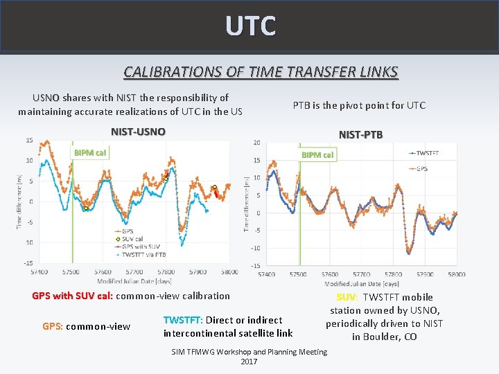 UTC CALIBRATIONS OF TIME TRANSFER LINKS USNO shares with NIST the responsibility of maintaining