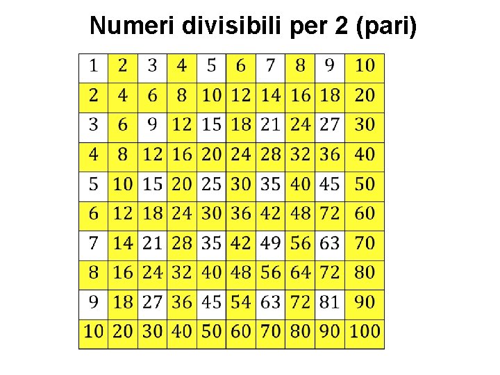 Numeri divisibili per 2 (pari) 