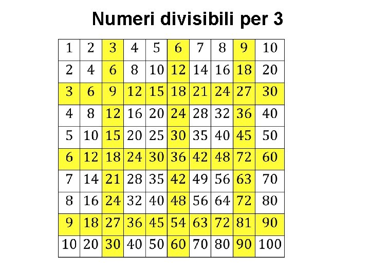 Numeri divisibili per 3 