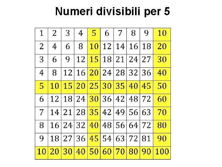 Numeri divisibili per 5 