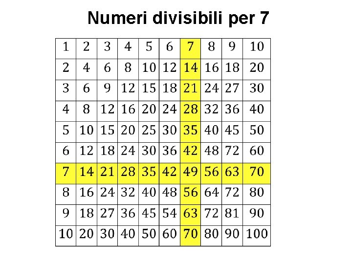 Numeri divisibili per 7 