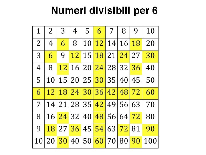 Numeri divisibili per 6 