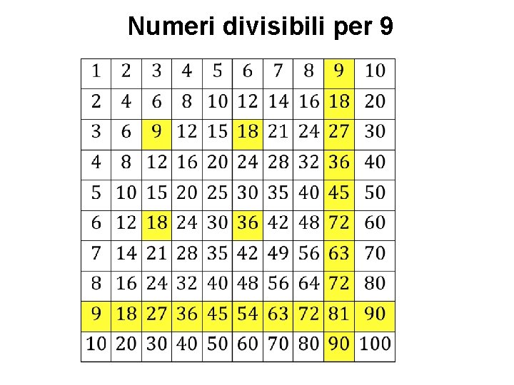 Numeri divisibili per 9 