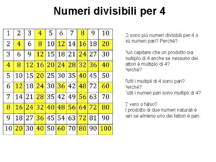Numeri divisibili per 4 Ci sono più numeri divisibili per 4 o più numeri