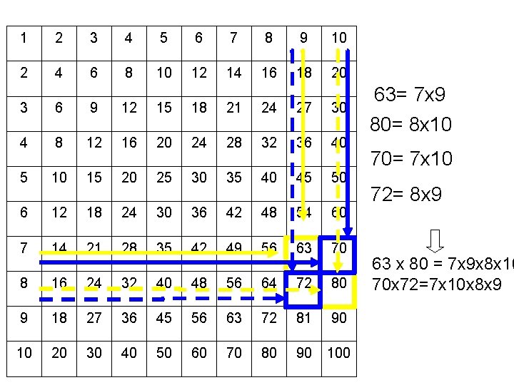 1 2 3 4 5 6 7 8 9 10 2 4 6 8