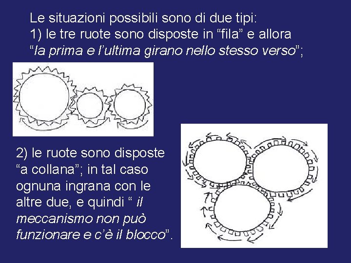 Le situazioni possibili sono di due tipi: 1) le tre ruote sono disposte in