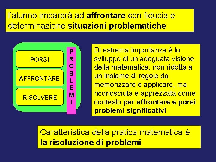 l’alunno imparerà ad affrontare con fiducia e determinazione situazioni problematiche PORSI AFFRONTARE RISOLVERE P