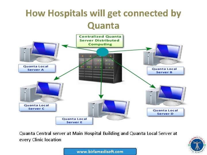 How Hospitals will get connected by Quanta Central server at Main Hospital Building and