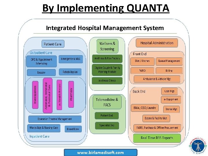 By Implementing QUANTA Integrated Hospital Management System www. birlamedisoft. com 