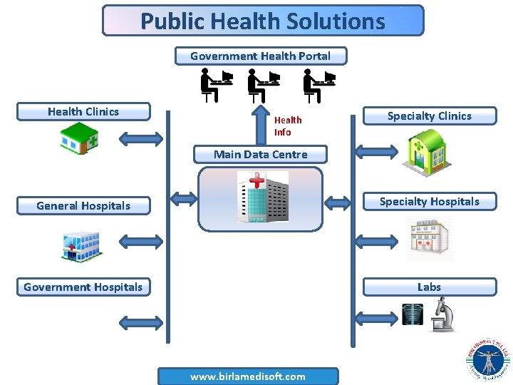 Public Health Solutions Government Health Portal Health Clinics Health Info Specialty Clinics Main Data