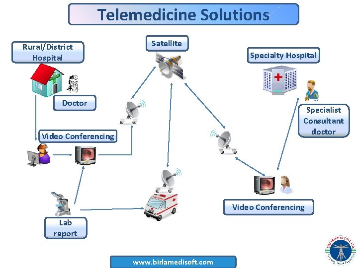 Telemedicine Solutions Rural/District Hospital Satellite Specialty Hospital Doctor Specialist Consultant doctor Video Conferencing Lab