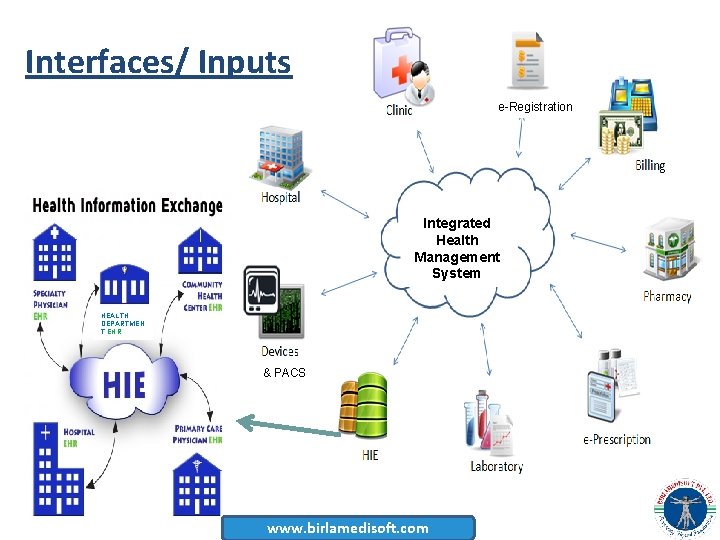 Interfaces/ Inputs e-Registration Integrated Health Management System HEALTH DEPARTMEN T EHR & PACS www.