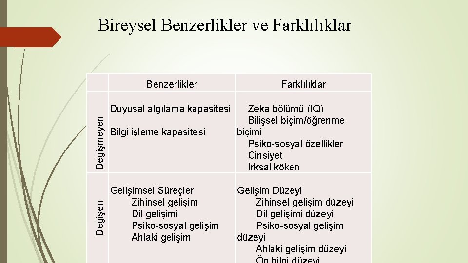 Bireysel Benzerlikler ve Farklılıklar Değişen Değişmeyen Benzerlikler Duyusal algılama kapasitesi Bilgi işleme kapasitesi Gelişimsel