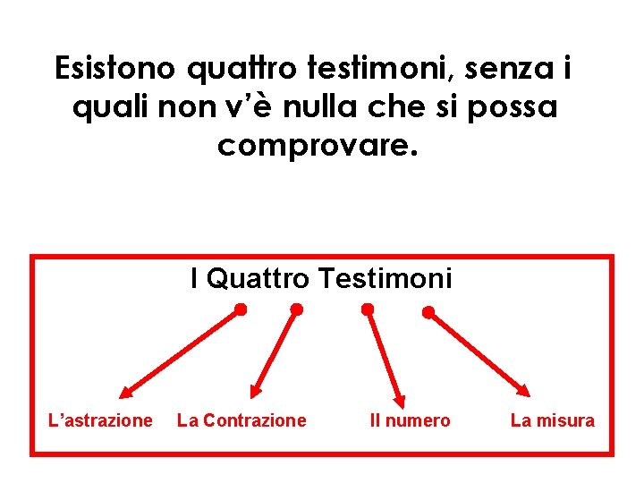 Esistono quattro testimoni, senza i quali non v’è nulla che si possa comprovare. I