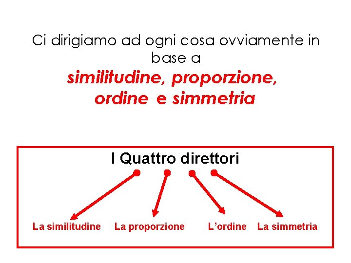 Ci dirigiamo ad ogni cosa ovviamente in base a similitudine, proporzione, ordine e simmetria