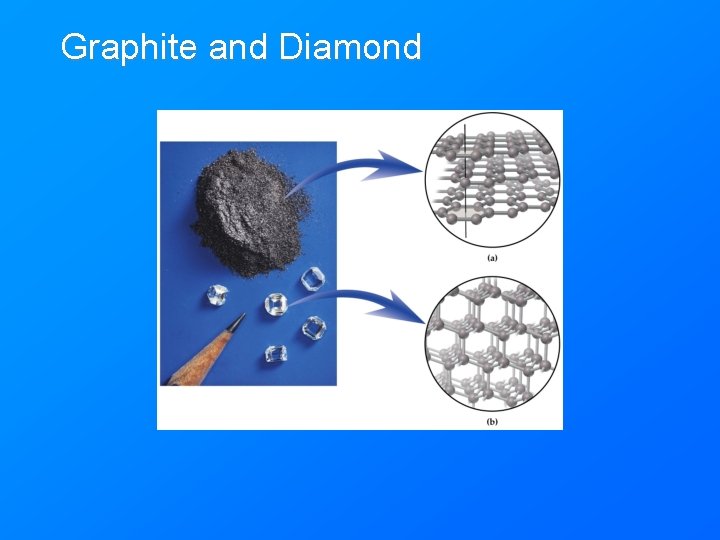 Graphite and Diamond 