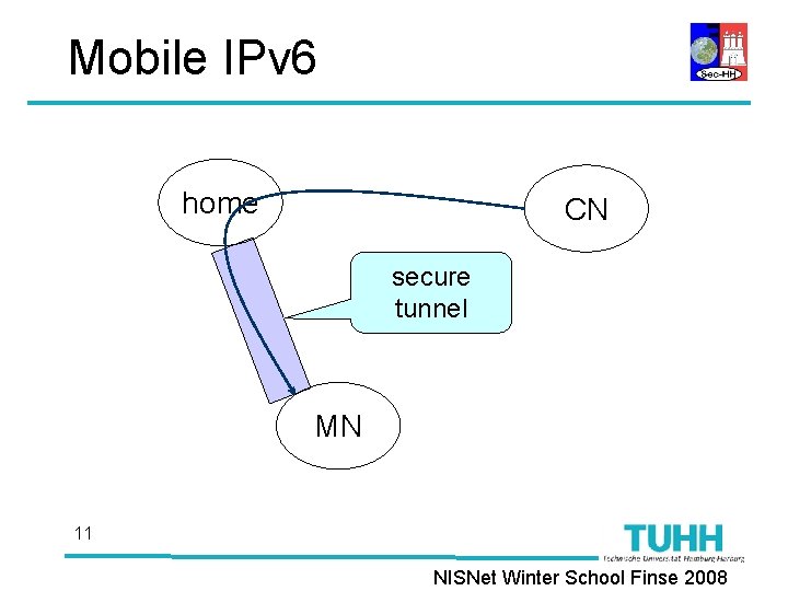 Mobile IPv 6 home CN secure tunnel MN 11 NISNet Winter School Finse 2008
