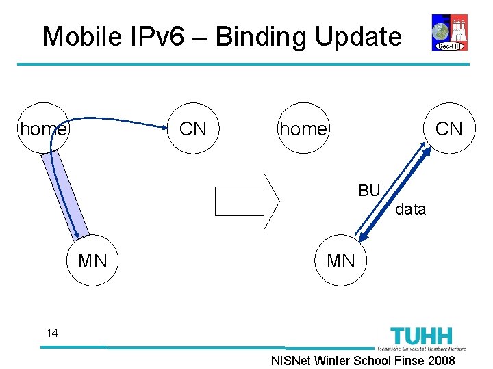 Mobile IPv 6 – Binding Update home CN BU MN data MN 14 NISNet