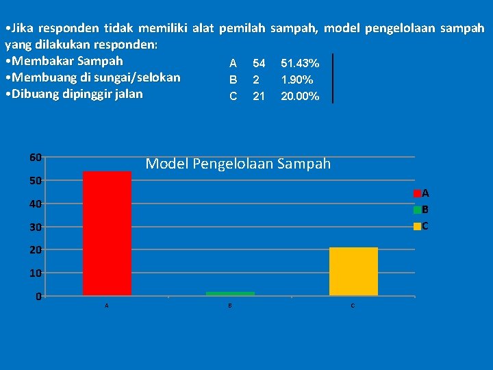 • Jika responden tidak memiliki alat pemilah sampah, model pengelolaan sampah yang dilakukan • Jika responden tidak memiliki alat pemilah sampah, model pengelolaan sampah yang dilakukan