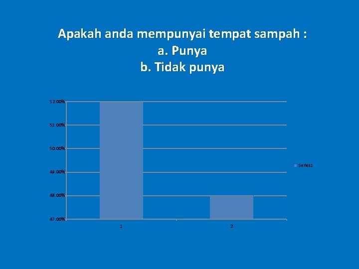 Apakah anda mempunyai tempat sampah : a. Punya b. Tidak punya 52. 00% 51. Apakah anda mempunyai tempat sampah : a. Punya b. Tidak punya 52. 00% 51.